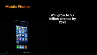 Will grow to 5.7
billion phones by
2020
Image:	Nokia
Mobile Phones
 