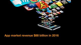 App market revenue $88 billion in 2016
 