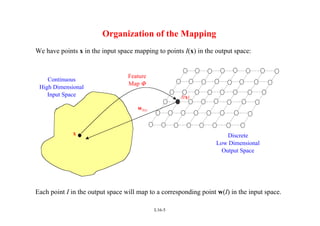 L16-5
Continuous
High Dimensional
Input Space
Organization of the Mapping
We have points x in the input space mapping to points I(x) in the output space:
Each point I in the output space will map to a corresponding point w(I) in the input space.
Feature
Map Φ
Discrete
Low Dimensional
Output Space
x
wI(x)
I(x)
 