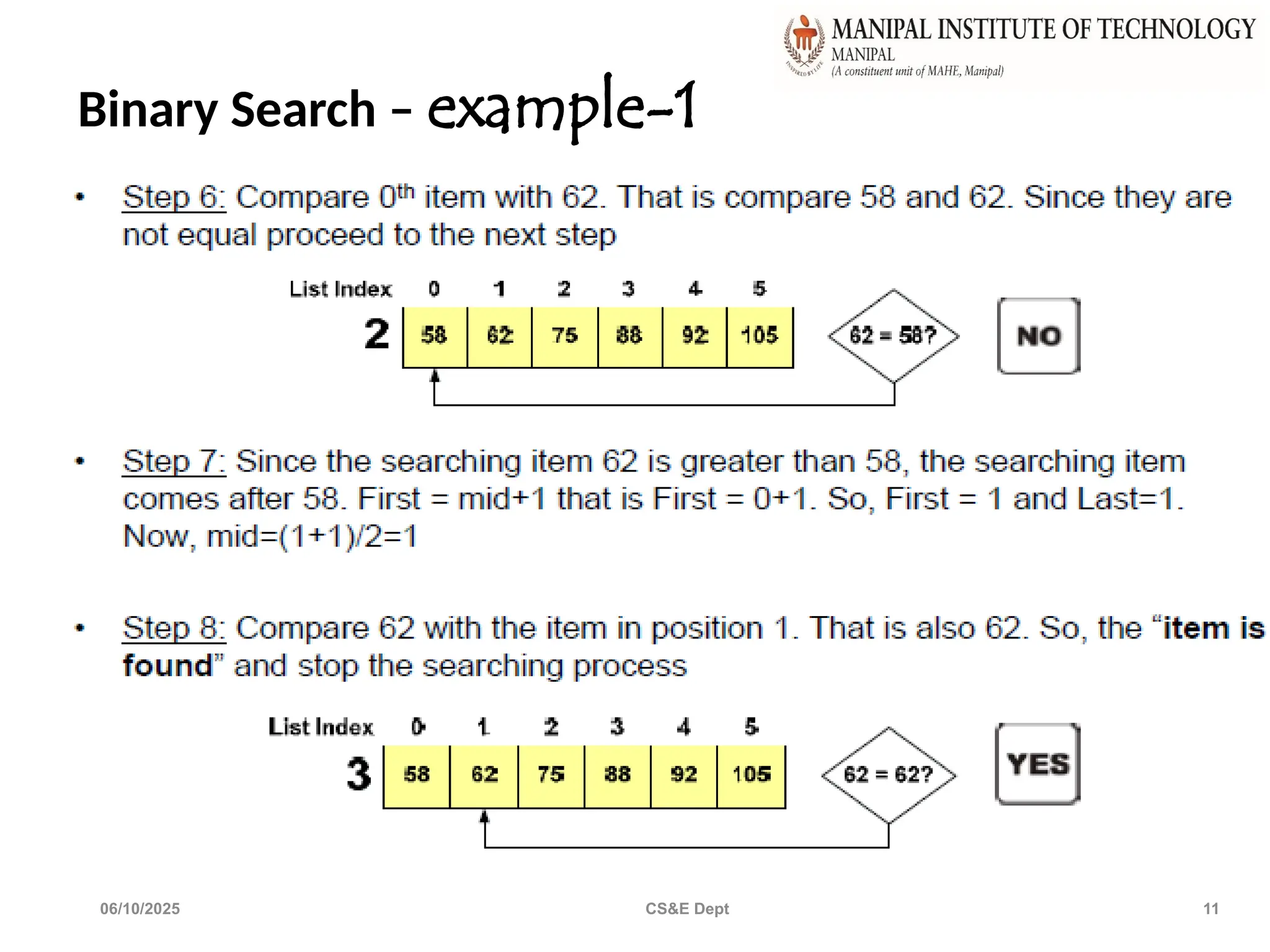 Binary Search – example-1
06/10/2025 CS&E Dept 11
 