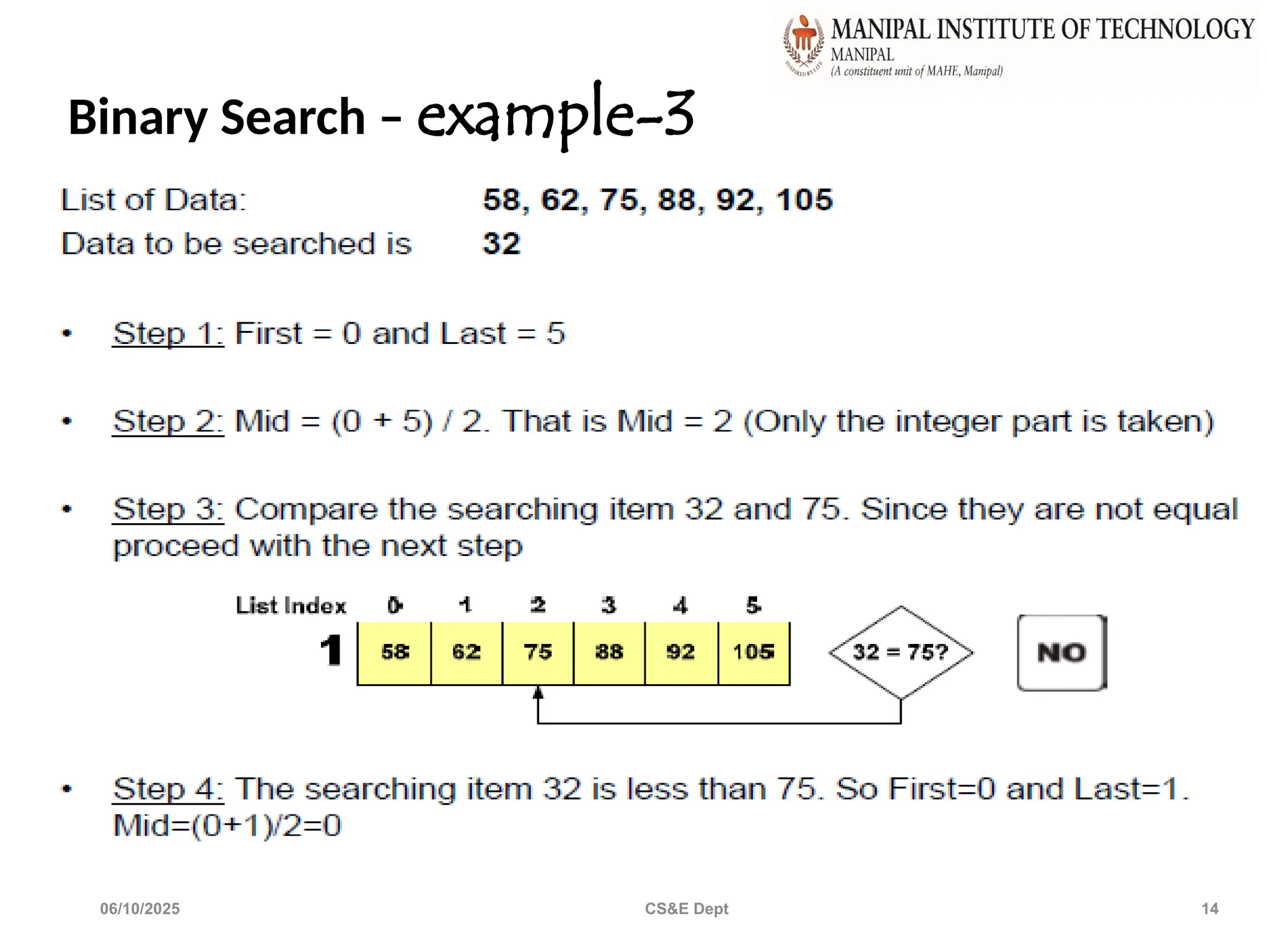Binary Search – example-3
06/10/2025 CS&E Dept 14
 