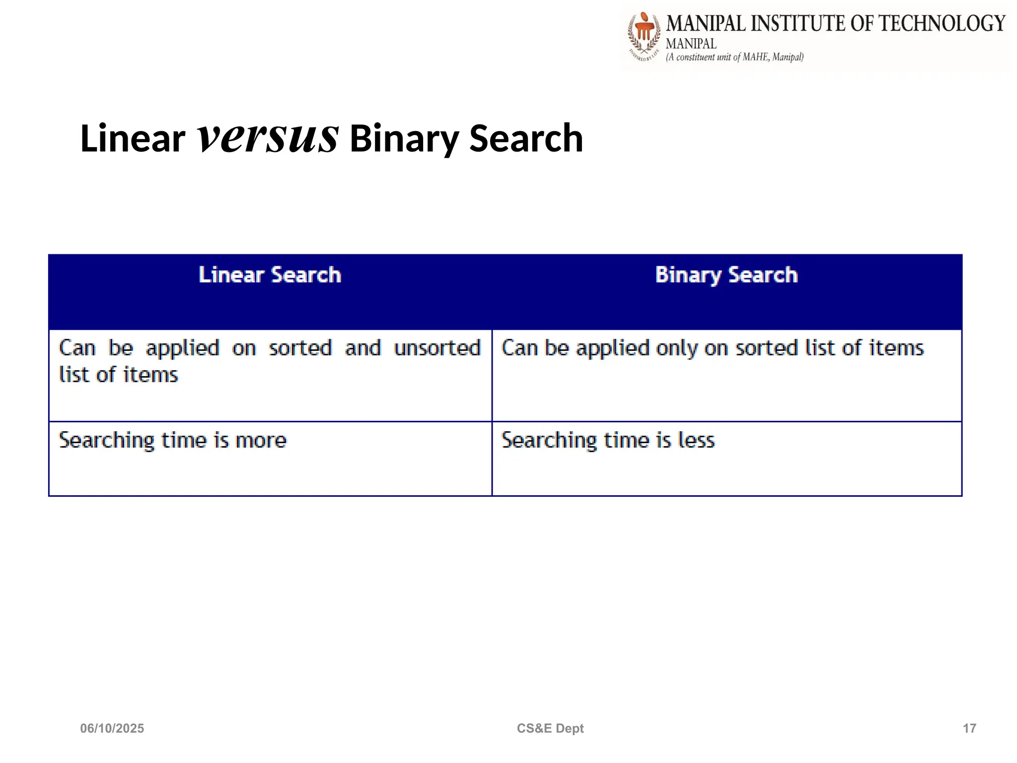 Linear versus Binary Search
06/10/2025 CS&E Dept 17
 