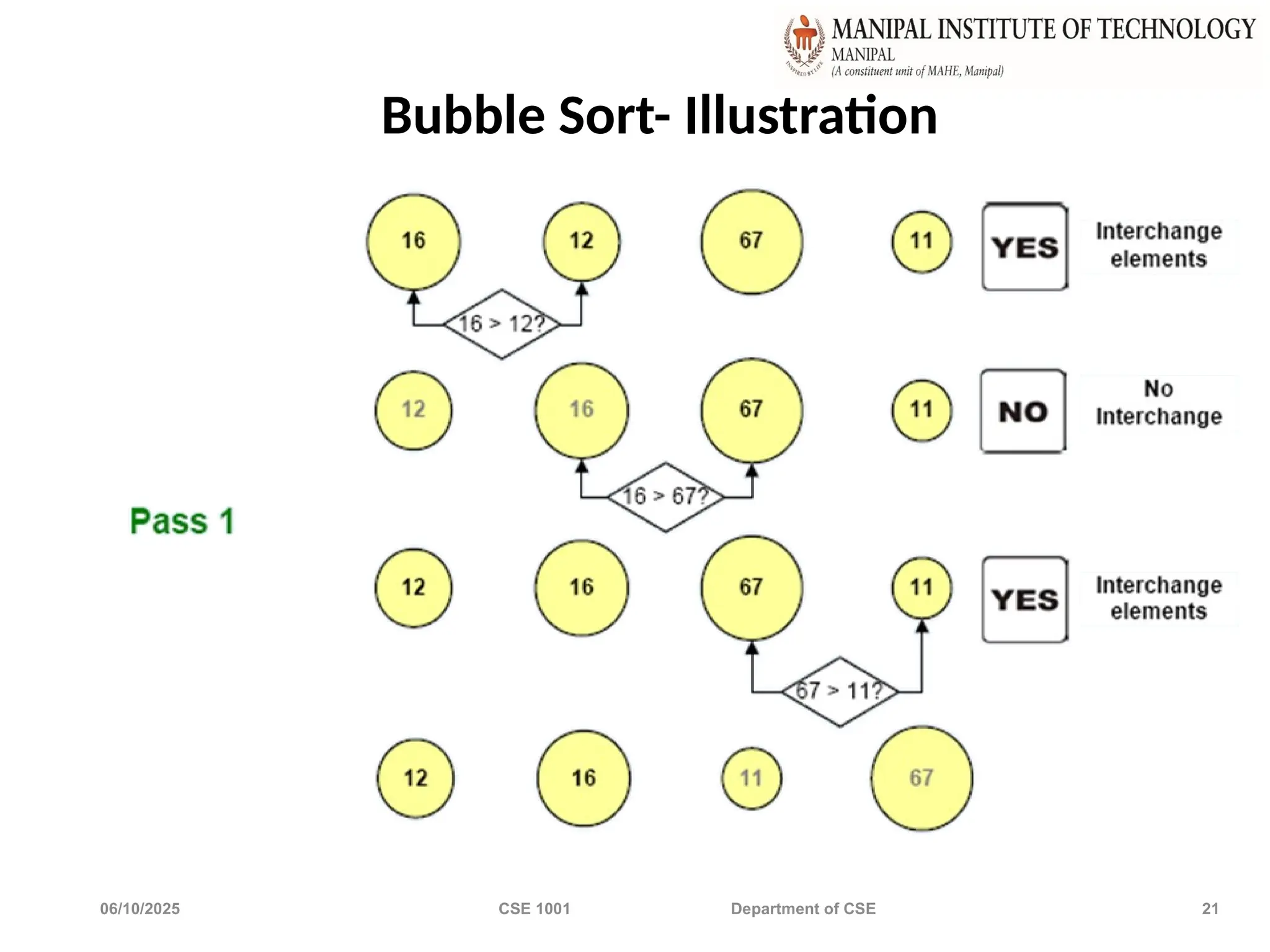 06/10/2025 CSE 1001 Department of CSE 21
Bubble Sort- Illustration
 