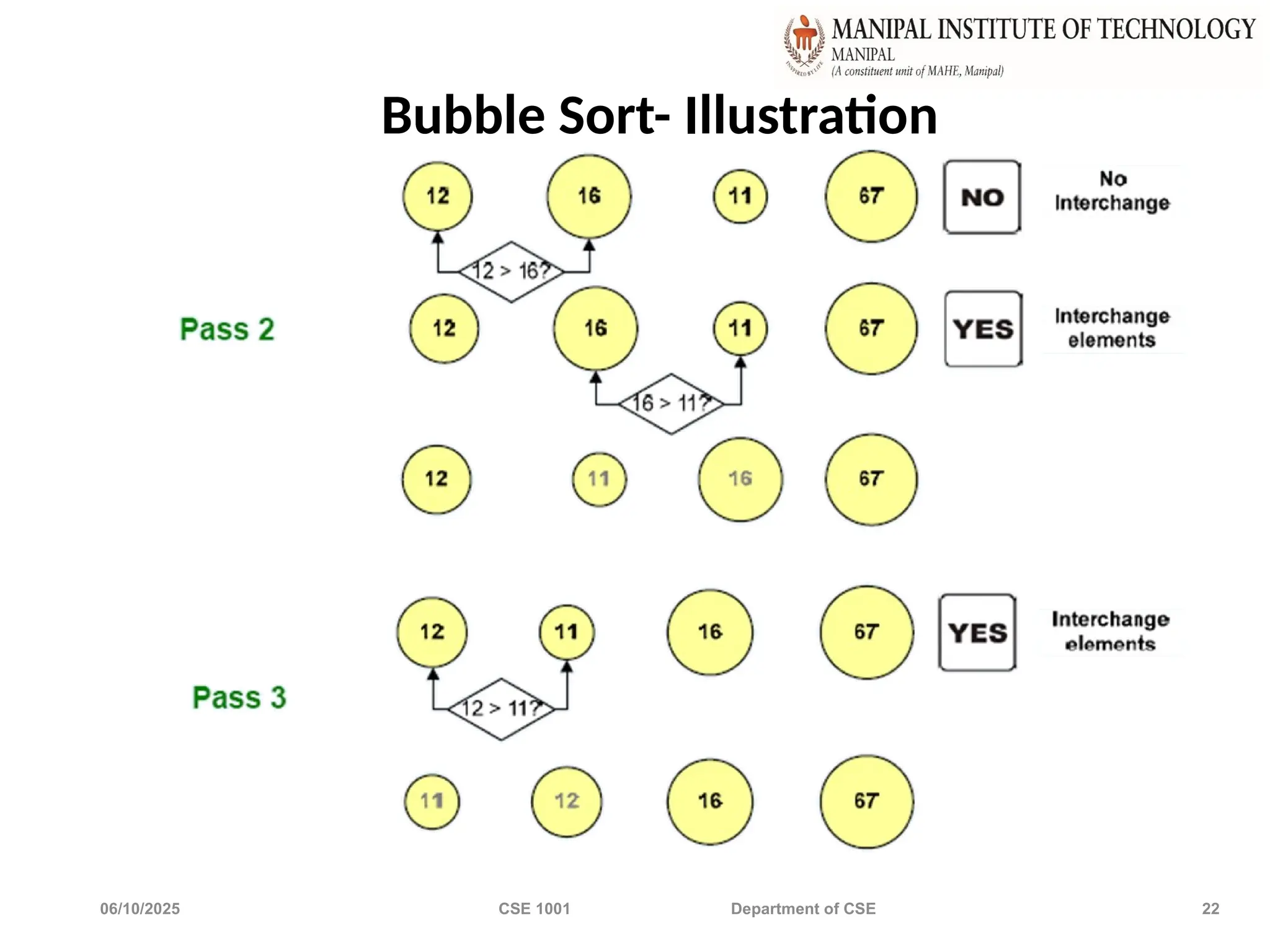 06/10/2025 CSE 1001 Department of CSE 22
Bubble Sort- Illustration
 