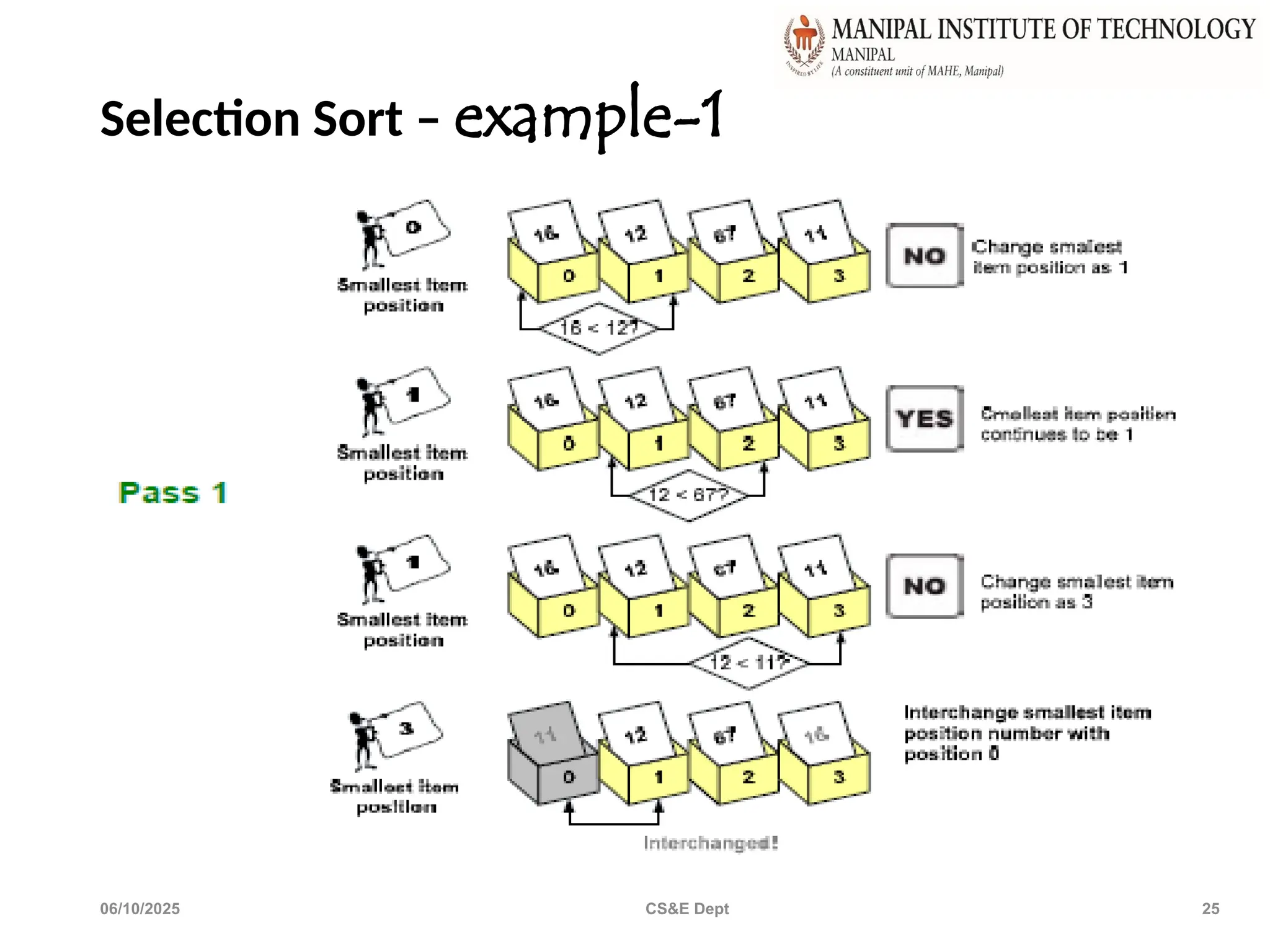 Selection Sort – example-1
06/10/2025 CS&E Dept 25
 