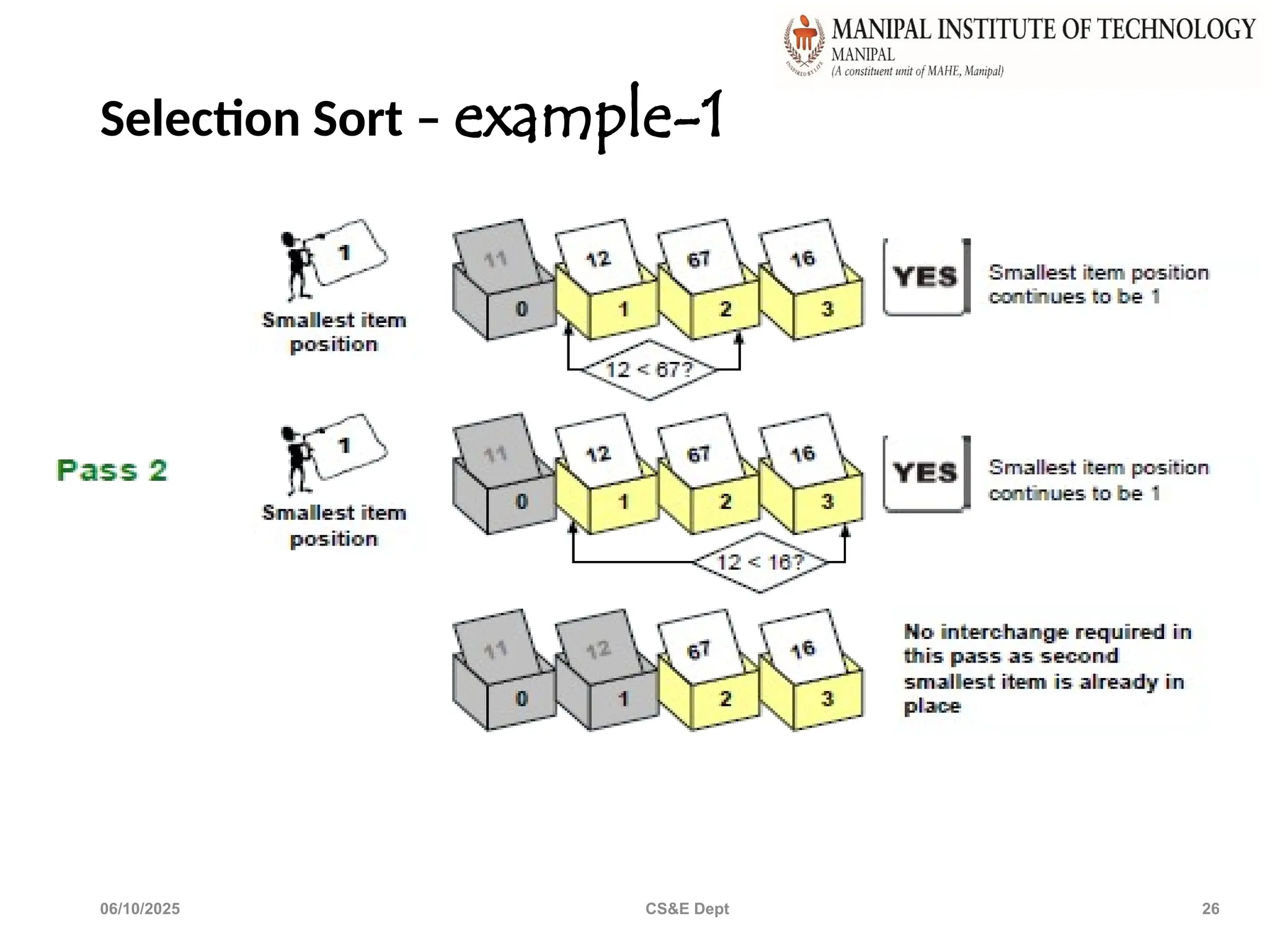 Selection Sort – example-1
06/10/2025 CS&E Dept 26
 