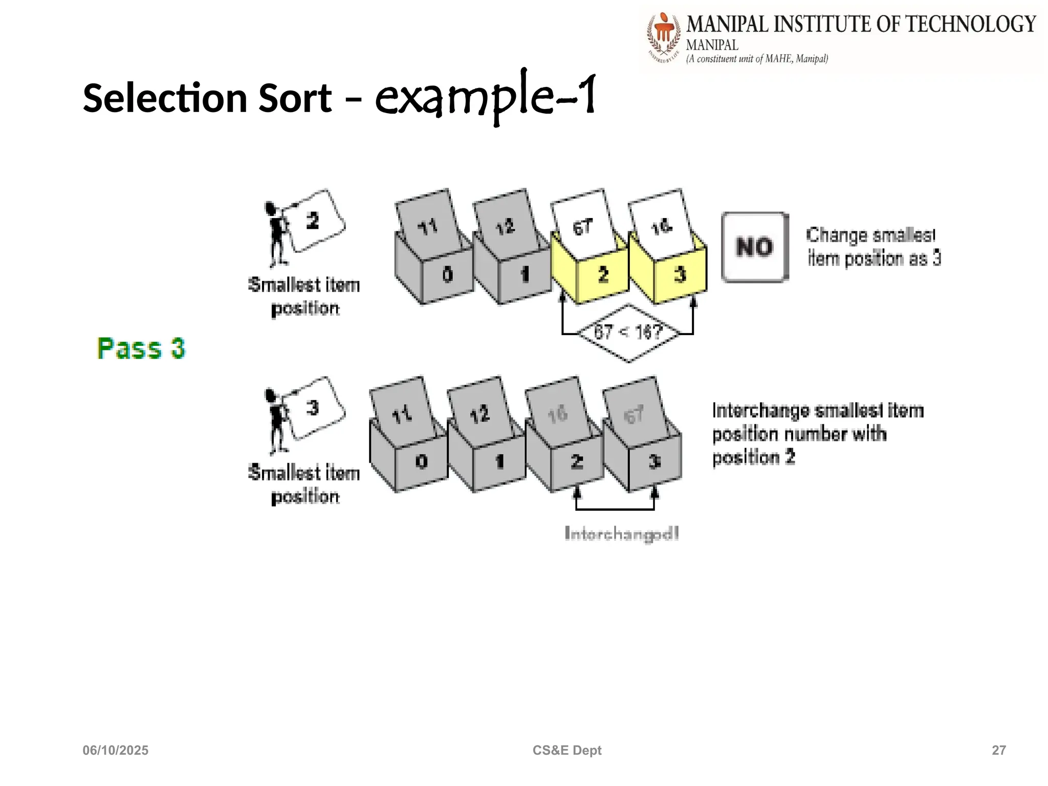 Selection Sort – example-1
06/10/2025 CS&E Dept 27
 