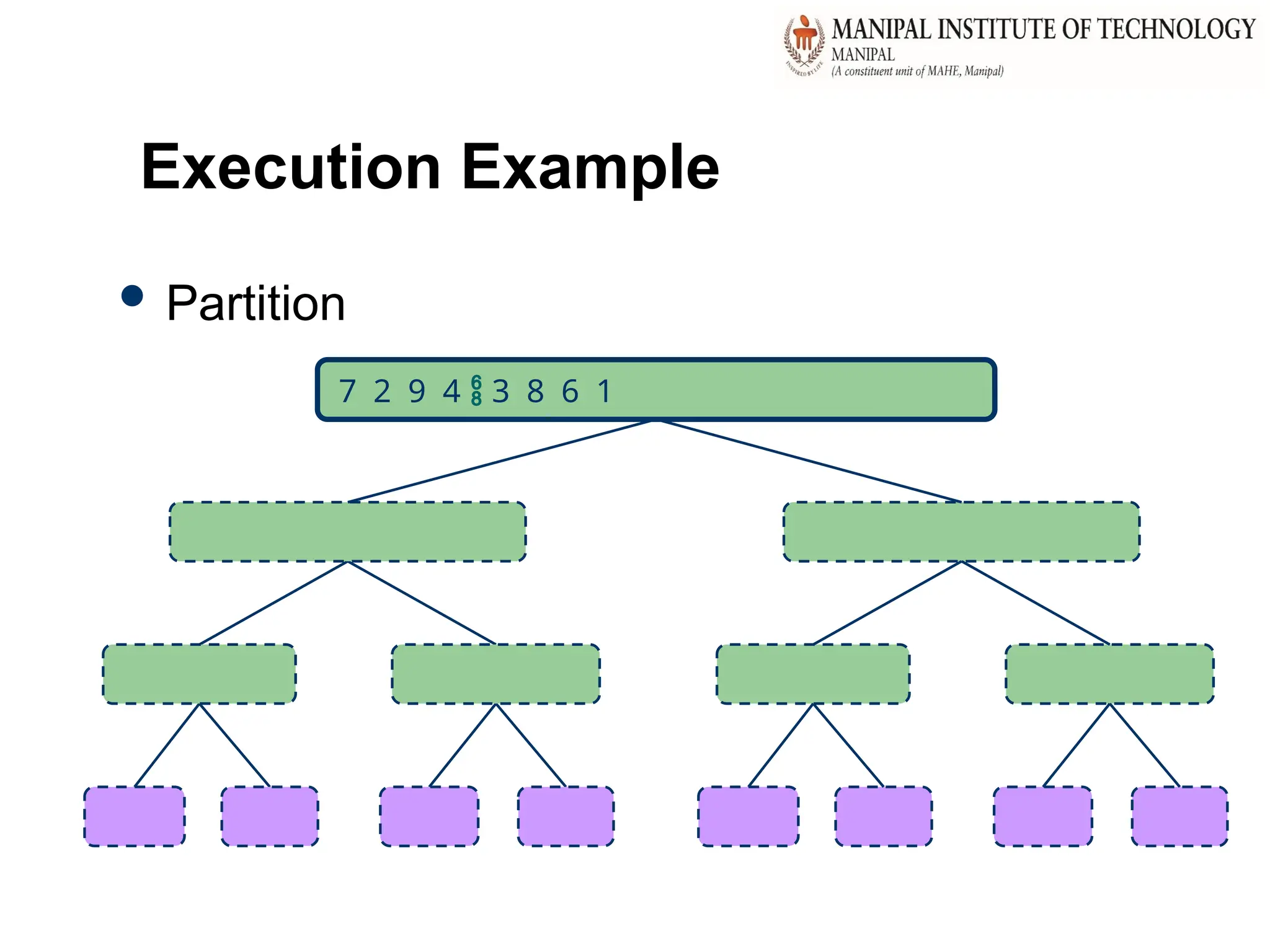 32
Execution Example
 Partition
7 2 9 4  3 8 6 1
 