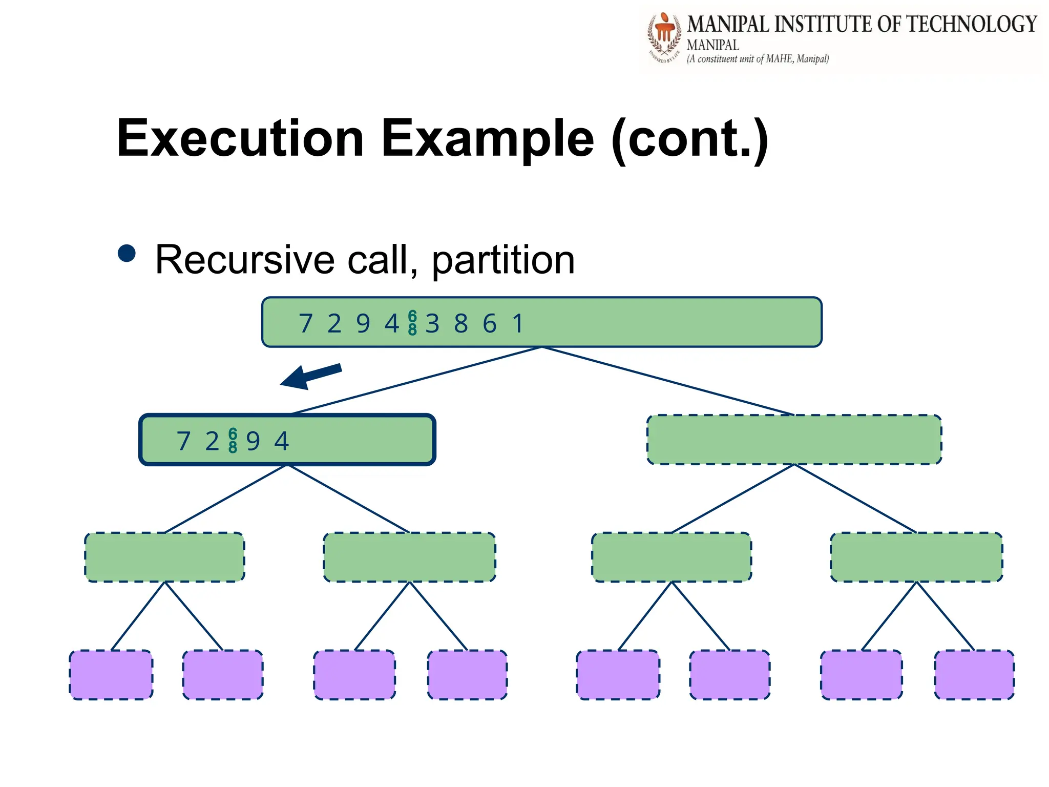 33
Execution Example (cont.)
 Recursive call, partition
7 2  9 4
7 2 9 4  3 8 6 1
 