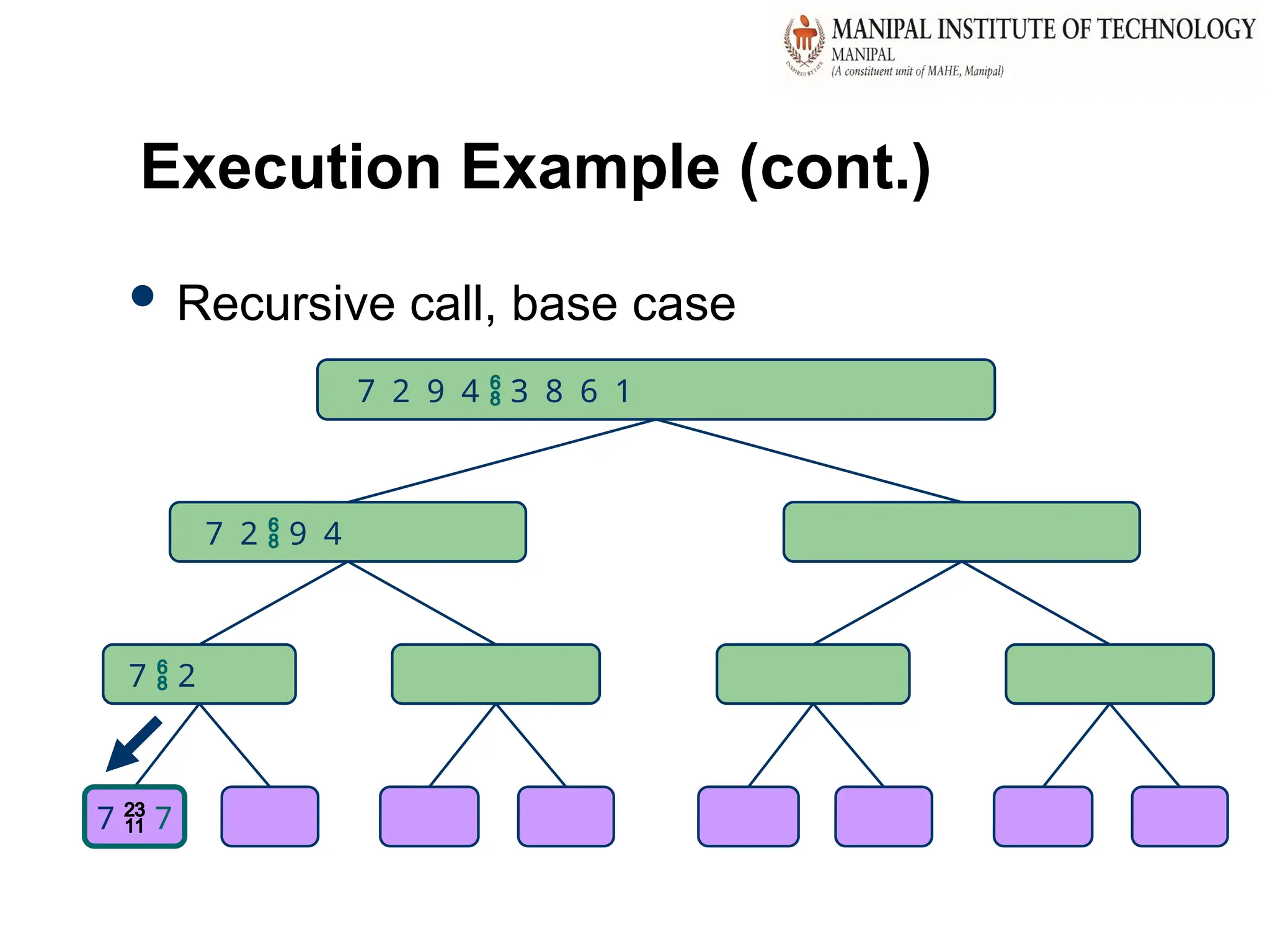 35
Execution Example (cont.)
 Recursive call, base case
7 2  9 4
7  2
7  7
7 2 9 4  3 8 6 1
 