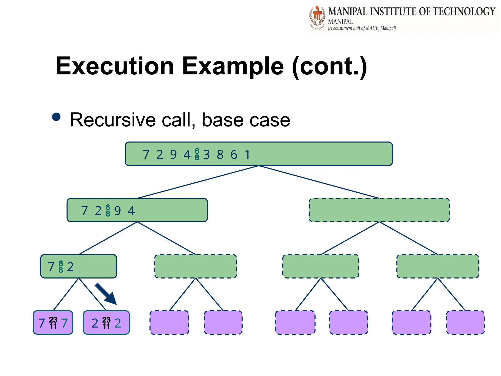 36
Execution Example (cont.)
 Recursive call, base case
7 2  9 4
7  2
7  7 2  2
7 2 9 4  3 8 6 1
 