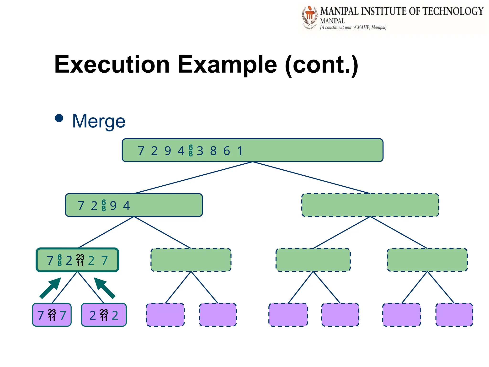 37
Execution Example (cont.)
 Merge
7 2  9 4
7  2  2 7
7  7 2  2
7 2 9 4  3 8 6 1
 