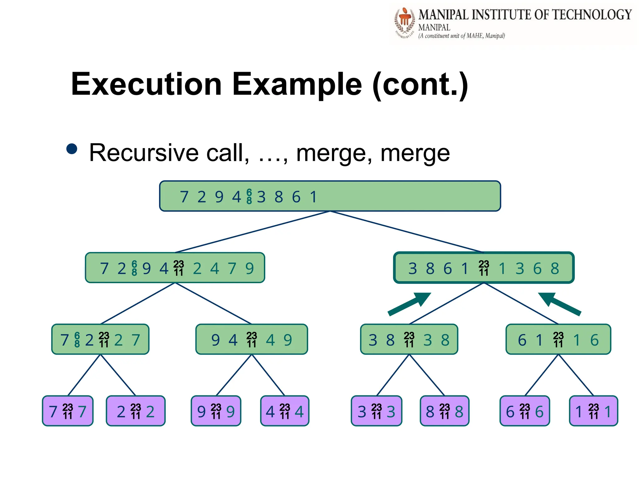 40
Execution Example (cont.)
 Recursive call, …, merge, merge
7 2  9 4  2 4 7 9 3 8 6 1  1 3 6 8
7  2  2 7 9 4  4 9 3 8  3 8 6 1  1 6
7  7 2  2 9  9 4  4 3  3 8  8 6  6 1  1
7 2 9 4  3 8 6 1
 