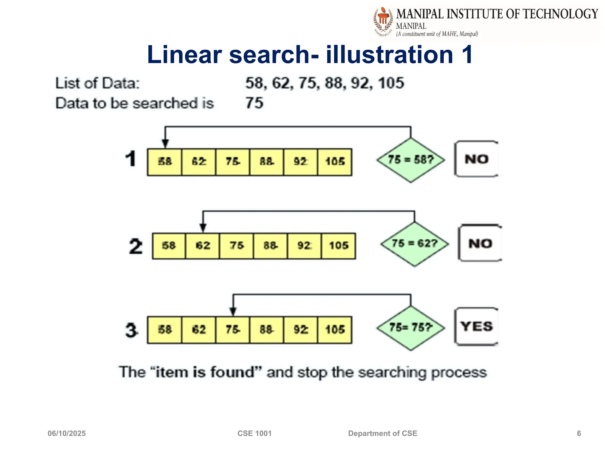 06/10/2025 CSE 1001 Department of CSE 6
Linear search- illustration 1
 