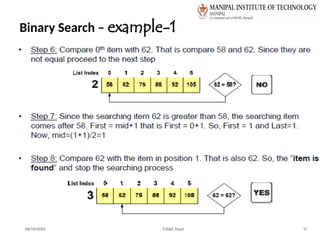 Binary Search – example-1
06/10/2025 CS&E Dept 11
 