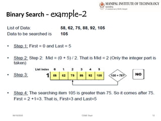 Binary Search – example-2
06/10/2025 CS&E Dept 12
 