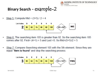 Binary Search – example-2
06/10/2025 CS&E Dept 13
 