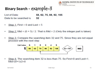 Binary Search – example-3
06/10/2025 CS&E Dept 14
 
