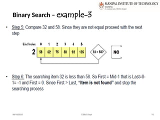 Binary Search – example-3
06/10/2025 CS&E Dept 15
 