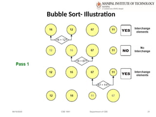 06/10/2025 CSE 1001 Department of CSE 21
Bubble Sort- Illustration
 