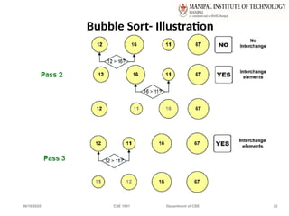 06/10/2025 CSE 1001 Department of CSE 22
Bubble Sort- Illustration
 