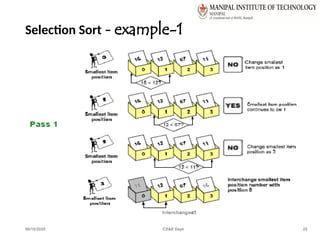 Selection Sort – example-1
06/10/2025 CS&E Dept 25
 