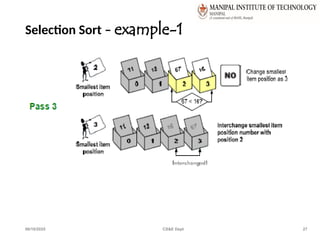 Selection Sort – example-1
06/10/2025 CS&E Dept 27
 