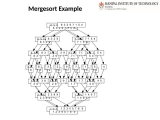 Mergesort Example
8 3 2 9 7 1 5 4
8 3 2 9 7 1 5 4
8 3 2 9 7 1 5 4
8 3 2 9 7 1 5 4
3 8 2 9 1 7 4 5
2 3 8 9 1 4 5 7
1 2 3 4 5 7 8 9
8 3 2 9 7 1 5 4
8 3 2 9 7 1 5 4
8 3 2 9 7 1 5 4
8 3 2 9 7 1 5 4
3 8 2 9 1 7 4 5
2 3 8 9 1 4 5 7
1 2 3 4 5 7 8 9
8 3 2 9 7 1 5 4
8 3 2 9 7 1 5 4
8 3 2 9 7 1 5 4
8 3 2 9 7 1 5 4
3 8 2 9 1 7 4 5
2 3 8 9 1 4 5 7
1 2 3 4 5 7 8 9
 