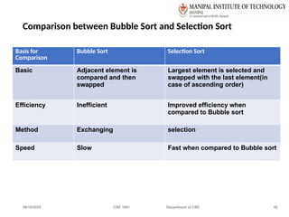 06/10/2025 CSE 1001 Department of CSE 45
Comparison between Bubble Sort and Selection Sort
Basis for
Comparison
Bubble Sort Selection Sort
Basic Adjacent element is
compared and then
swapped
Largest element is selected and
swapped with the last element(in
case of ascending order)
Efficiency Inefficient Improved efficiency when
compared to Bubble sort
Method Exchanging selection
Speed Slow Fast when compared to Bubble sort
 