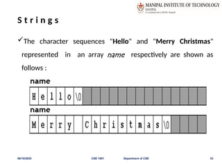 S t r i n g s
The character sequences "Hello" and "Merry Christmas"
represented in an array name respectively are shown as
follows :
06/10/2025 CSE 1001 Department of CSE 53
 