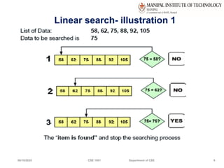 06/10/2025 CSE 1001 Department of CSE 6
Linear search- illustration 1
 