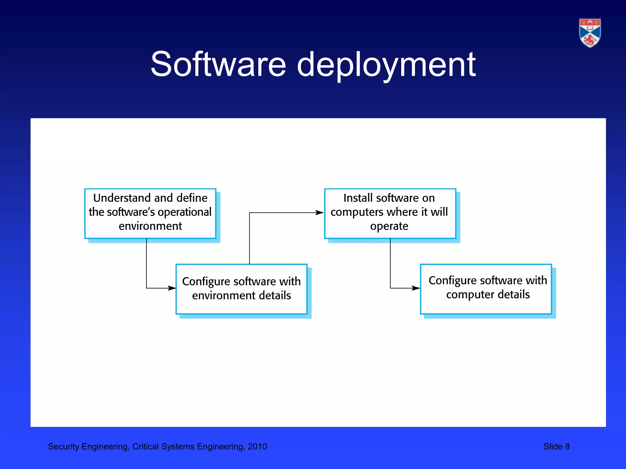 Software deployment




Security Engineering, Critical Systems Engineering, 2010   Slide 8
 