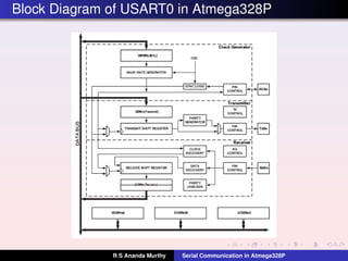 Block Diagram of USART0 in Atmega328P
R S Ananda Murthy Serial Communication in Atmega328P
 