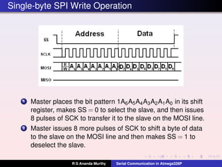 Single-byte SPI Write Operation
1 Master places the bit pattern 1A6A5A4A3A2A1A0 in its shift
register, makes SS = 0 to select the slave, and then issues
8 pulses of SCK to transfer it to the slave on the MOSI line.
2 Master issues 8 more pulses of SCK to shift a byte of data
to the slave on the MOSI line and then makes SS = 1 to
deselect the slave.
R S Ananda Murthy Serial Communication in Atmega328P
 