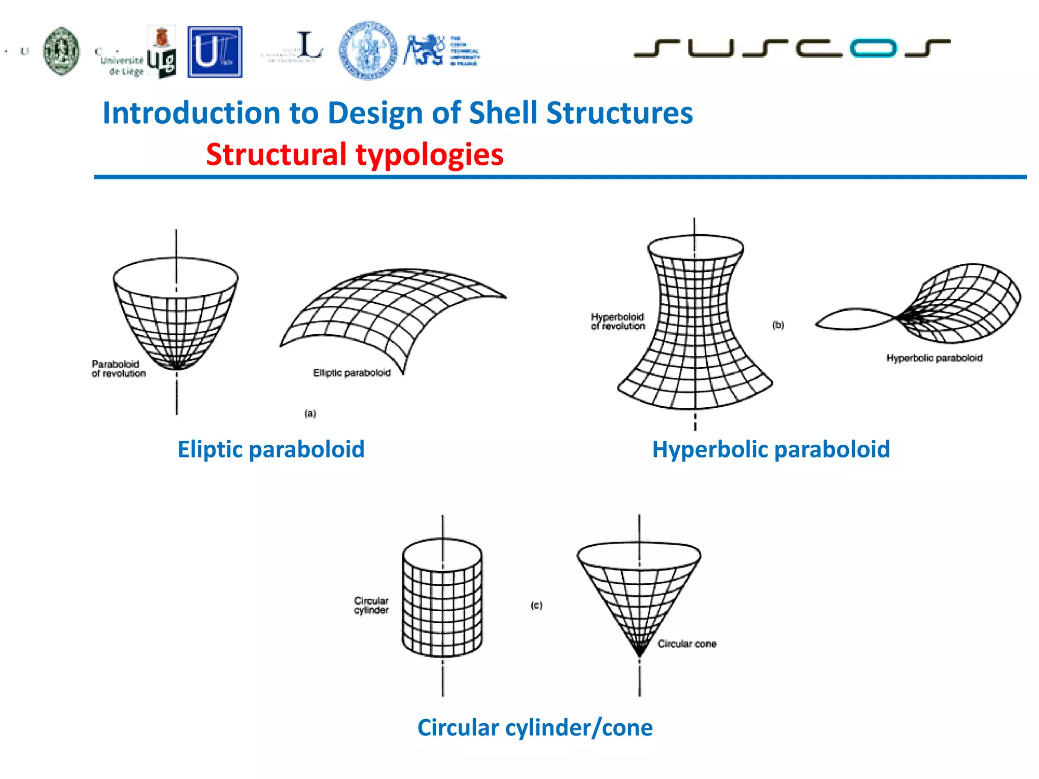 Introduction to Design of Shell Structures
Structural typologies
Eliptic paraboloid Hyperbolic paraboloid
Circular cylinder/cone
 