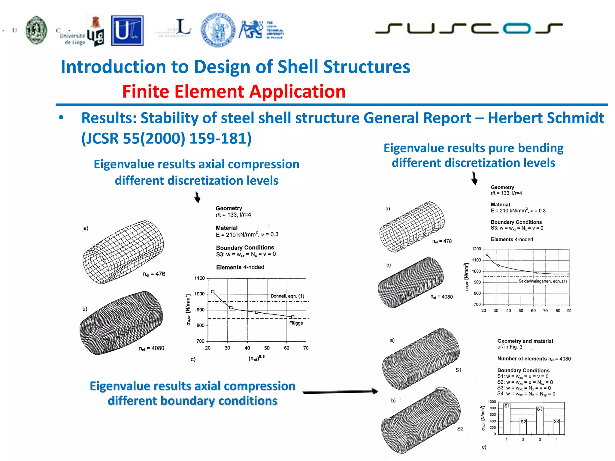 • Results: Stability of steel shell structure General Report – Herbert Schmidt
(JCSR 55(2000) 159-181)
Eigenvalue results pure bending
different discretization levels
Eigenvalue results axial compression
different boundary conditions
Eigenvalue results axial compression
different discretization levels
Introduction to Design of Shell Structures
Finite Element Application
 