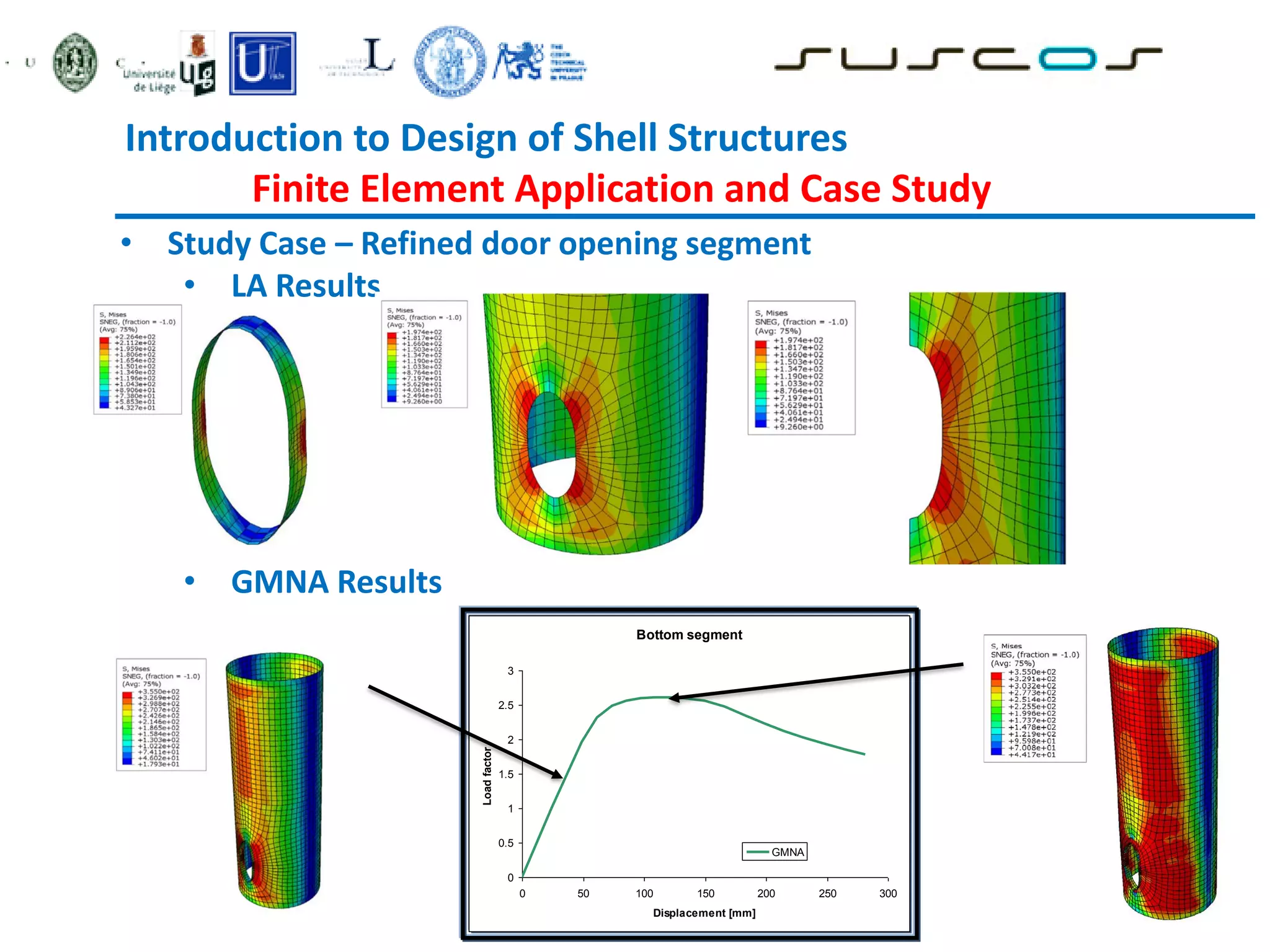 Introduction to Design of Shell Structures
Finite Element Application and Case Study
• Study Case – Refined door opening segment
• LA Results
• GMNA Results
Bottom segment
0
0.5
1
1.5
2
2.5
3
0 50 100 150 200 250 300
Displacement [mm]
Load
factor
GMNA
 