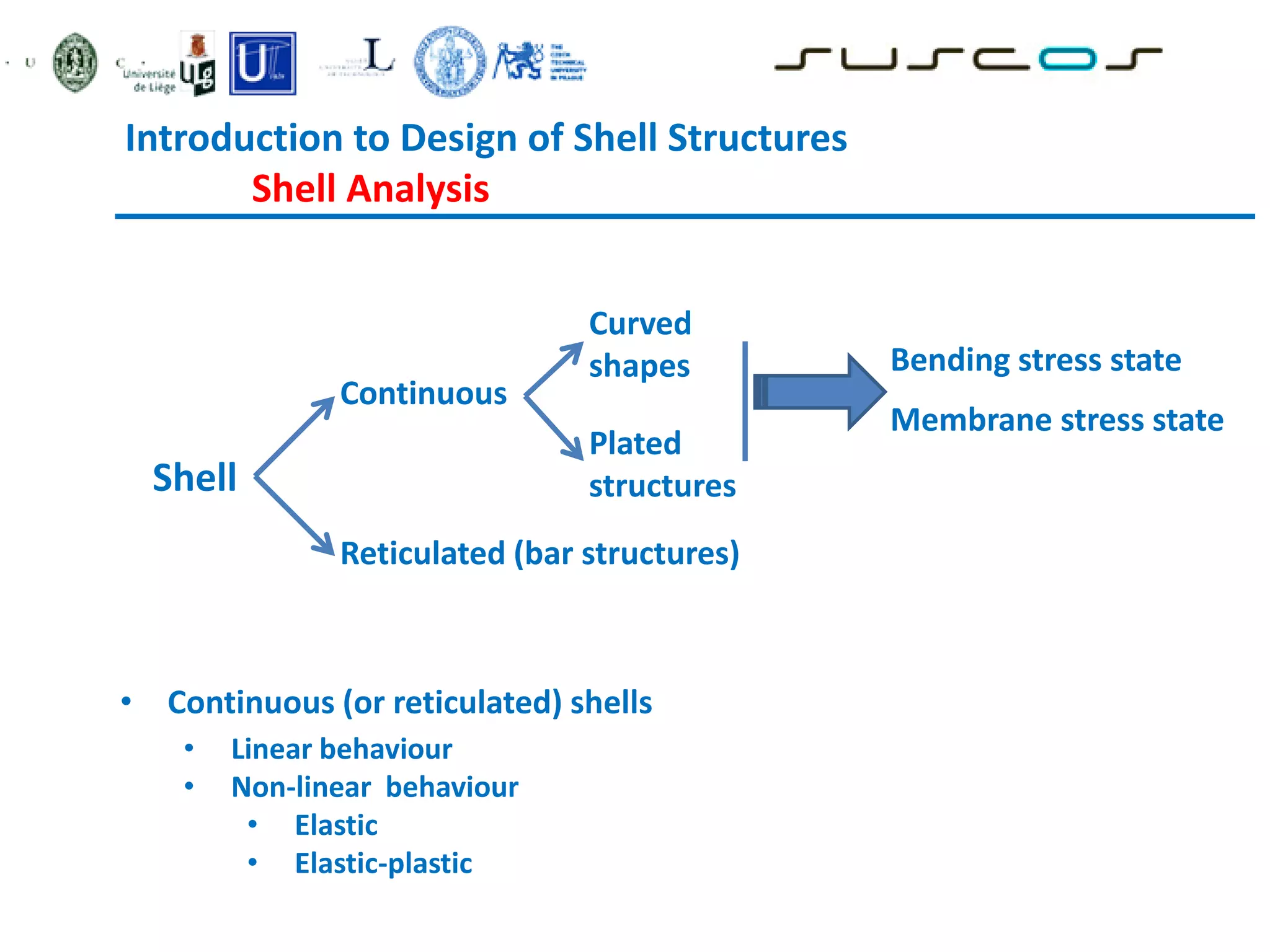 • Continuous (or reticulated) shells
• Linear behaviour
• Non-linear behaviour
• Elastic
• Elastic-plastic
Introduction to Design of Shell Structures
Shell Analysis
Shell
Continuous
Reticulated (bar structures)
Curved
shapes
Plated
structures
Bending stress state
Membrane stress state
 