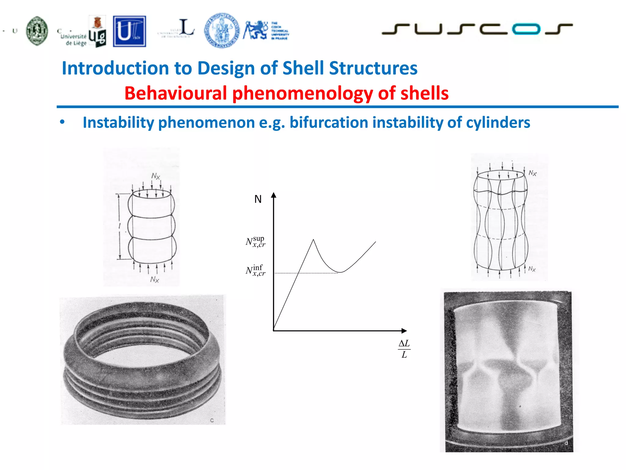 Introduction to Design of Shell Structures
Behavioural phenomenology of shells
• Instability phenomenon e.g. bifurcation instability of cylinders
L
L

N
inf
,
x cr
N
sup
,
x cr
N
 