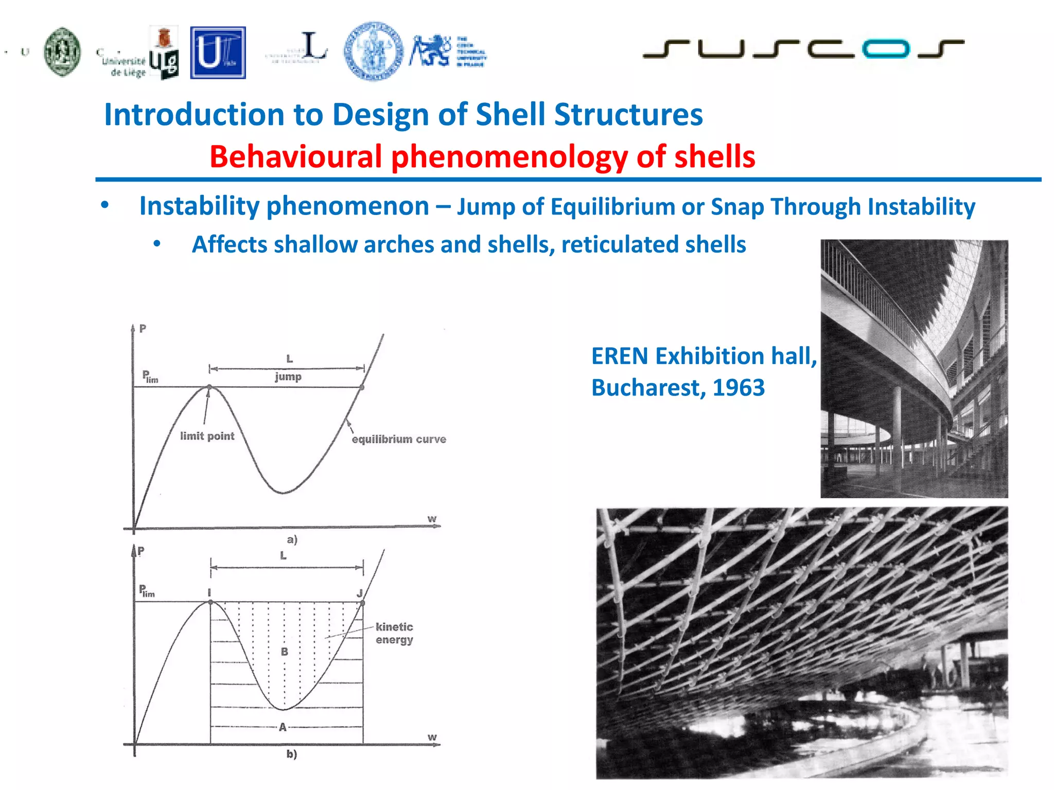 Introduction to Design of Shell Structures
Behavioural phenomenology of shells
EREN Exhibition hall,
Bucharest, 1963
• Instability phenomenon – Jump of Equilibrium or Snap Through Instability
• Affects shallow arches and shells, reticulated shells
 