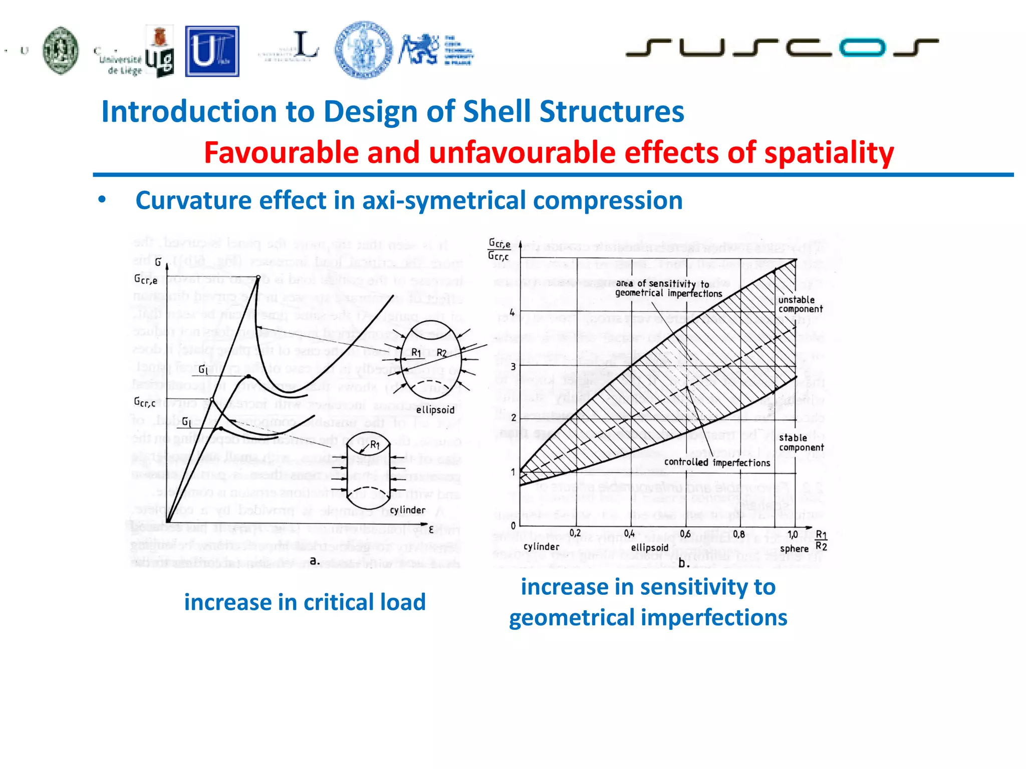 Introduction to Design of Shell Structures
Favourable and unfavourable effects of spatiality
increase in critical load
increase in sensitivity to
geometrical imperfections
• Curvature effect in axi-symetrical compression
 