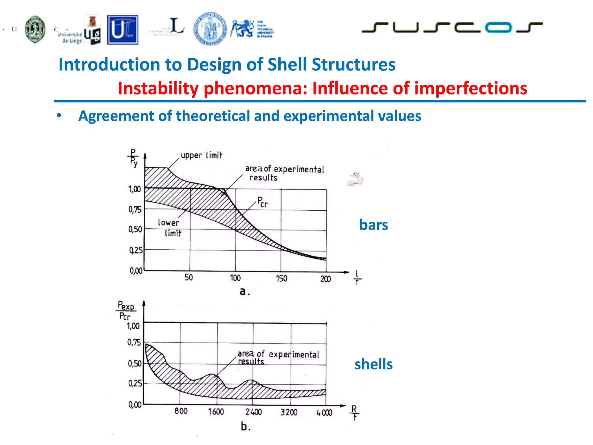 Introduction to Design of Shell Structures
Instability phenomena: Influence of imperfections
• Agreement of theoretical and experimental values
bars
shells
 