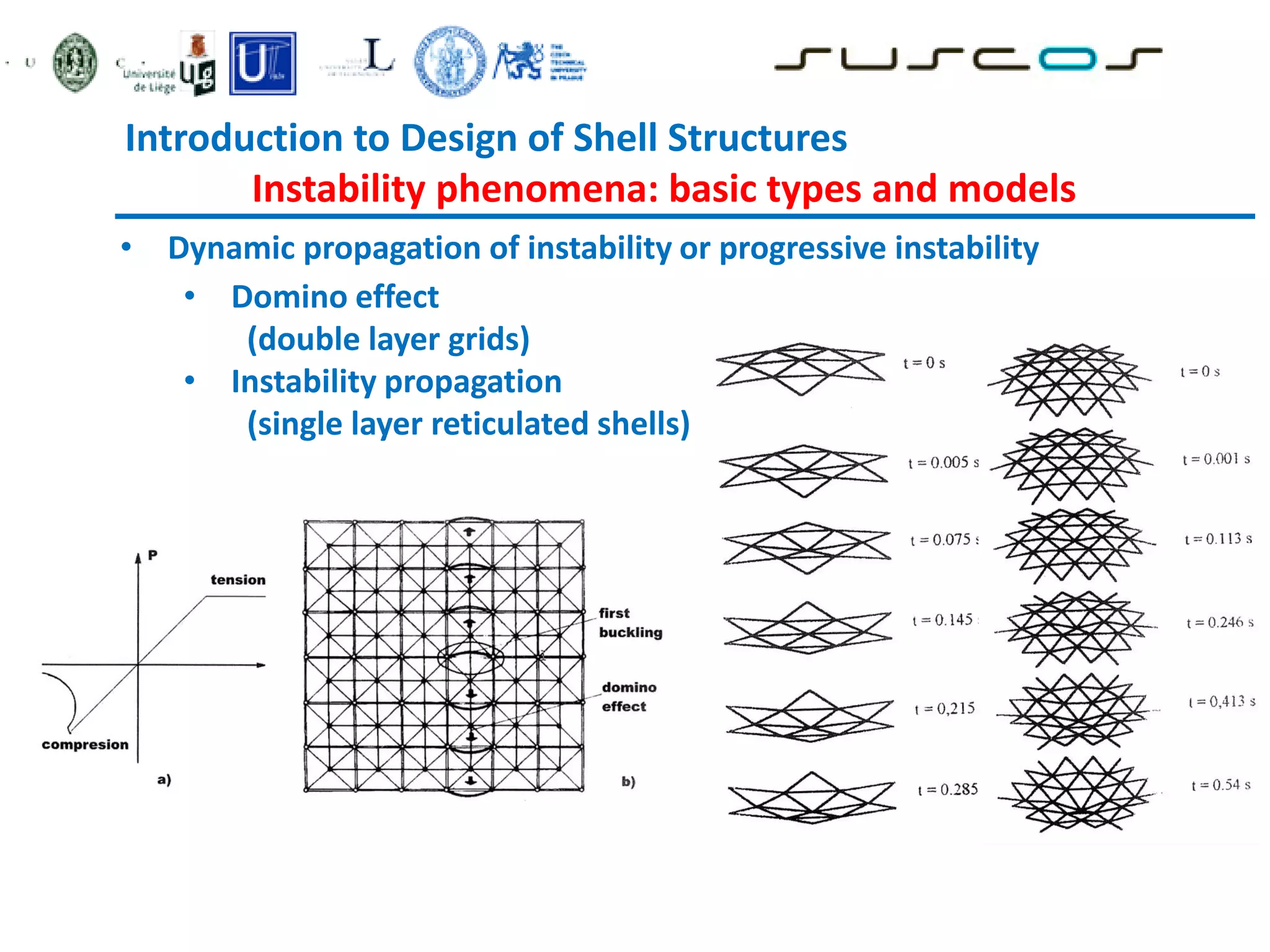 Introduction to Design of Shell Structures
Instability phenomena: basic types and models
• Dynamic propagation of instability or progressive instability
• Domino effect
(double layer grids)
• Instability propagation
(single layer reticulated shells)
 