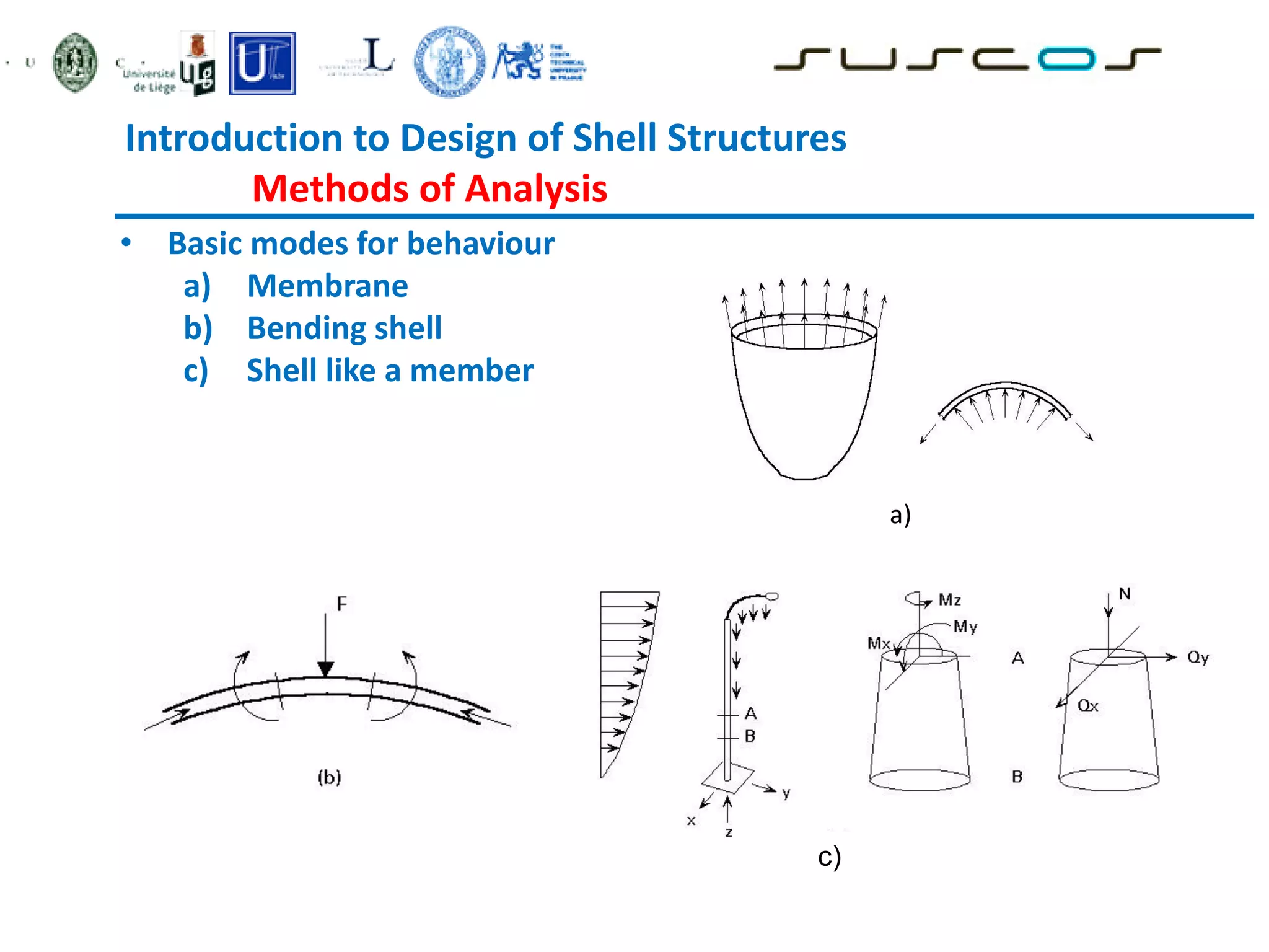 Introduction to Design of Shell Structures
Methods of Analysis
• Basic modes for behaviour
a) Membrane
b) Bending shell
c) Shell like a member
a)
c)
 