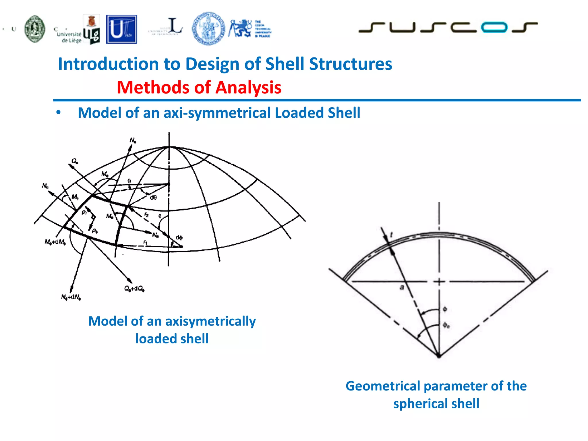 Introduction to Design of Shell Structures
Methods of Analysis
• Model of an axi-symmetrical Loaded Shell
Geometrical parameter of the
spherical shell
Model of an axisymetrically
loaded shell
 