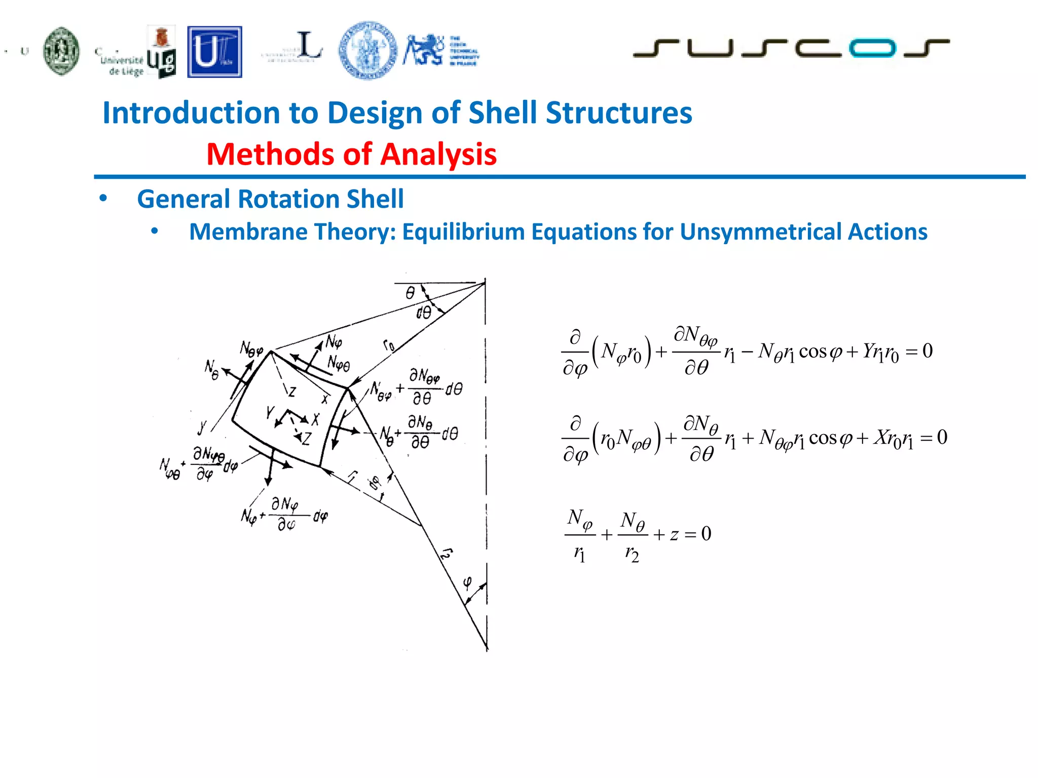 Introduction to Design of Shell Structures
Methods of Analysis
• General Rotation Shell
• Membrane Theory: Equilibrium Equations for Unsymmetrical Actions
 
0 1 1 1 0
cos 0
N
N r r N r Yr r

  
 


   
 
 
0 1 1 0 1
cos 0
N
r N r N r Xr r

  
 


   
 
1 2
0
N N
z
r r
 
  
 