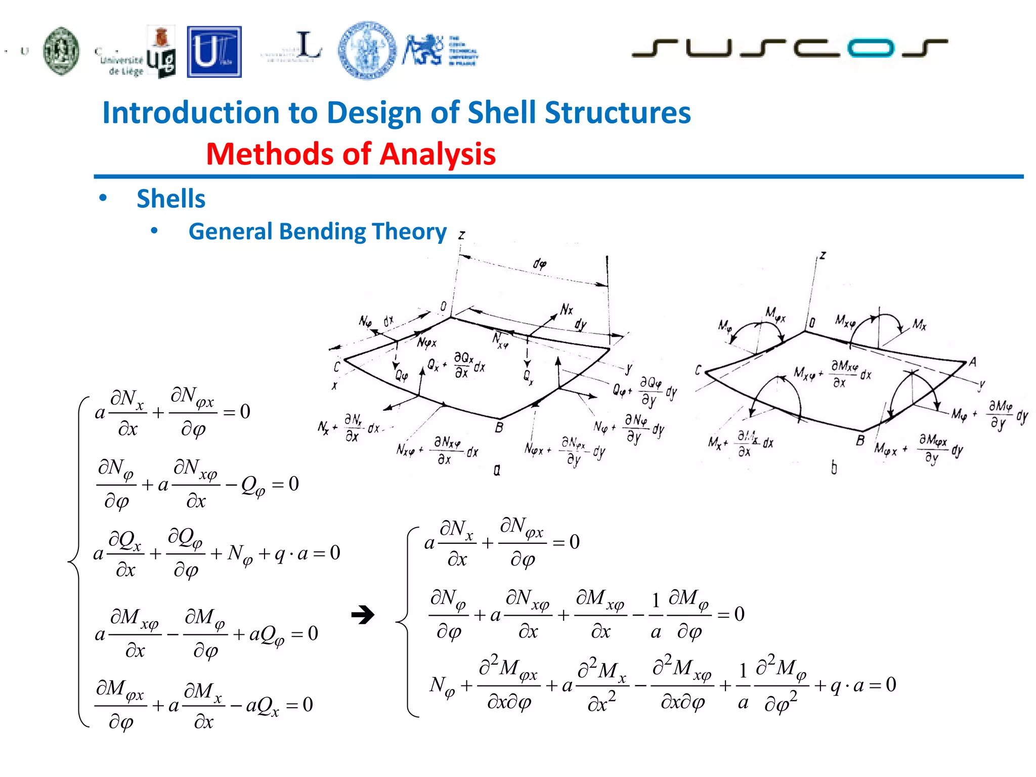 Introduction to Design of Shell Structures
Methods of Analysis
• Shells
• General Bending Theory
0
x
x
N
N
a
x




 
 
0
x
N N
a Q
x
 


 
  
 
0
x
Q
Q
a N q a
x





    
 
0
x x
x
M M
a aQ
x


 
  
 

0
x
M M
a aQ
x
 


 
  
 
0
x
x
N
N
a
x




 
 
1
0
x x
N N M M
a
x x a
   
 
   
   
   
2 2 2
2
2 2
1
0
x x
x
M M M
M
N a q a
x x a
x
  

  
  

      
   
 
 