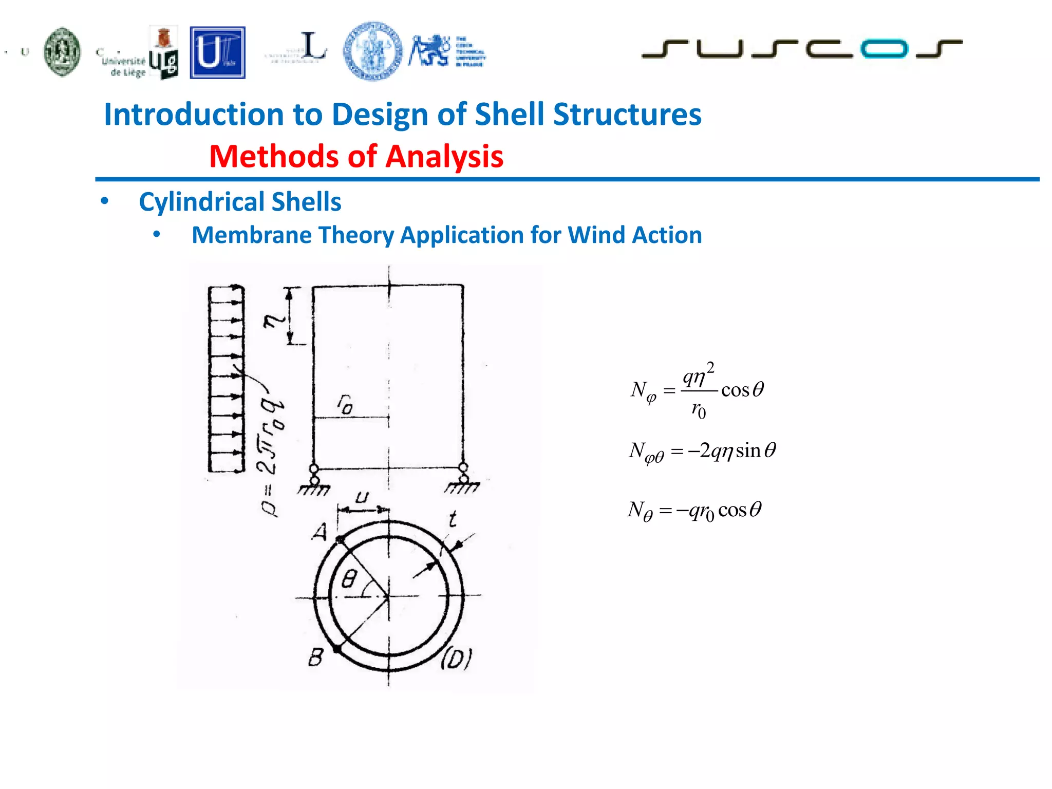 Introduction to Design of Shell Structures
Methods of Analysis
• Cylindrical Shells
• Membrane Theory Application for Wind Action
2
0
cos
q
N
r




2 sin
N q
  
 
0 cos
N qr
 
 
 