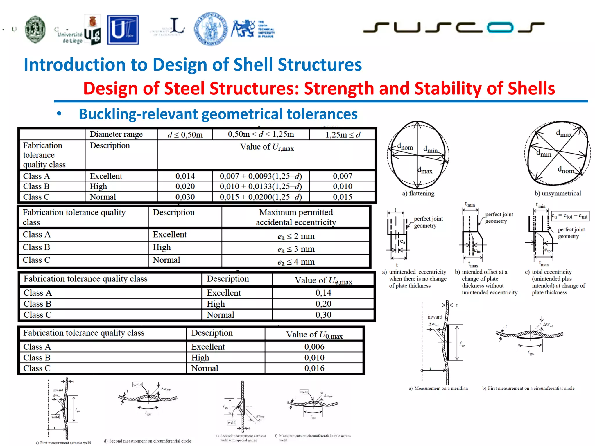 • Buckling-relevant geometrical tolerances
Introduction to Design of Shell Structures
Design of Steel Structures: Strength and Stability of Shells
 