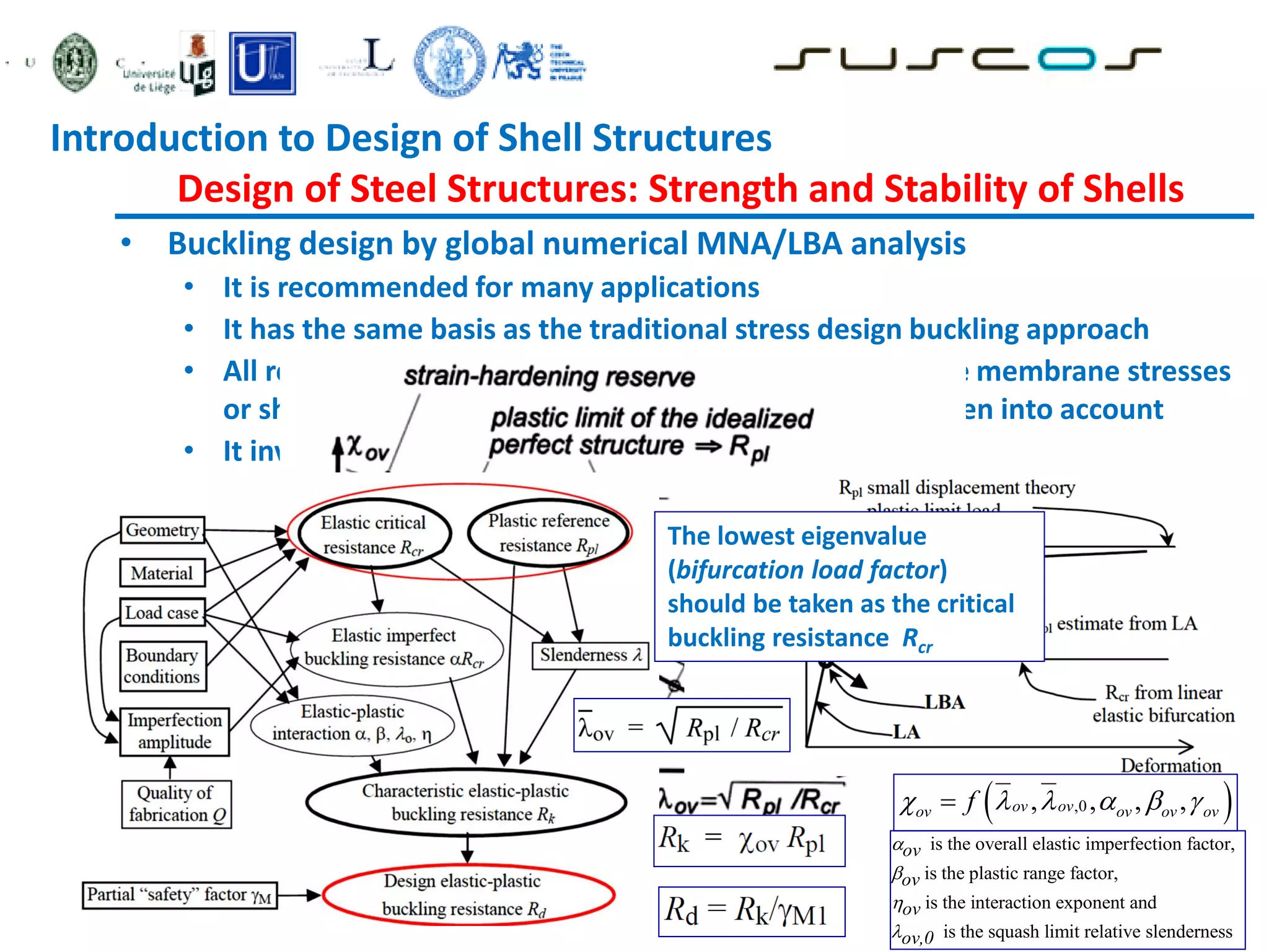 • Buckling design by global numerical MNA/LBA analysis
• It is recommended for many applications
• It has the same basis as the traditional stress design buckling approach
• All relevant combinations of actions causing compressive membrane stresses
or shear membrane stresses in the shell wall shall be taken into account
• It involves the following steps, see left hand side figure
The lowest eigenvalue
(bifurcation load factor)
should be taken as the critical
buckling resistance Rcr
 
,0
, , , ,
ov ov
ov ov ov ov
f
     

ov is the overall elastic imperfection factor,
ov is the plastic range factor,
ov is the interaction exponent and
ov,0 is the squash limit relative slenderness
Introduction to Design of Shell Structures
Design of Steel Structures: Strength and Stability of Shells
 
